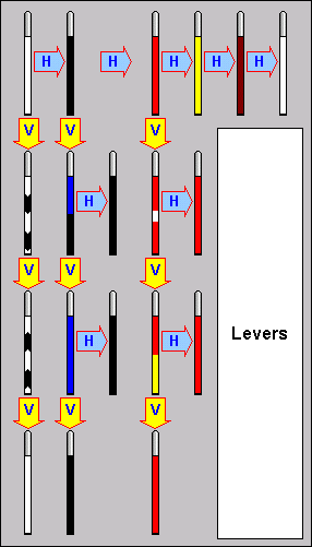 [Lever elements]